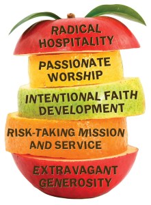 fruitful congregations